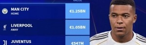 星空体育官网下载入口-皇马本赛季欧冠对手身价：曼城12.5亿欧最高，利物浦10.5亿欧次席